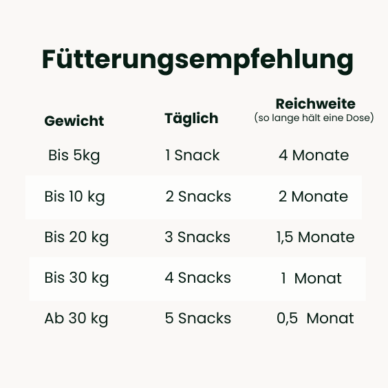 Gelenk Snacks