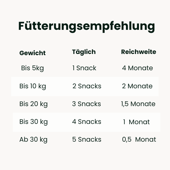 Multivitamin Leckerli